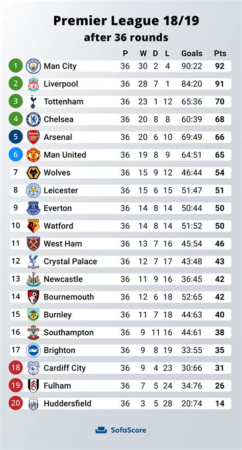 EPL Stats .